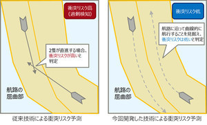 富士通、複雑な航路における船舶の衝突リスクを予測するAI技術を確立