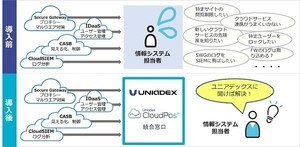 ユニアデックス、クラウドセキュリティサービス「Uniadex CloudPas」のMSS