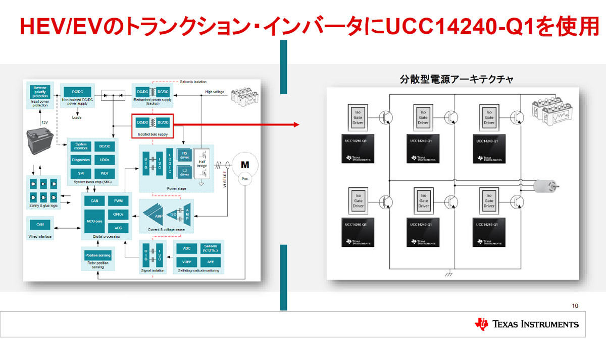 UCC14240-Q1