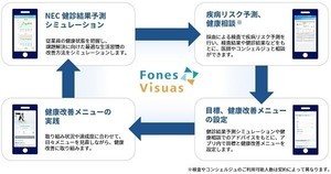 デジタルヘルスケアサービス「フォーネスビジュアス」、サブスクで提供