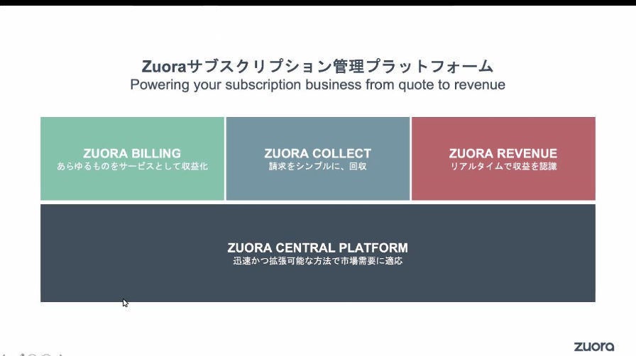 Zuora、サブスク以外にも対応した「Unified Monetization」 | TECH+（テックプラス）