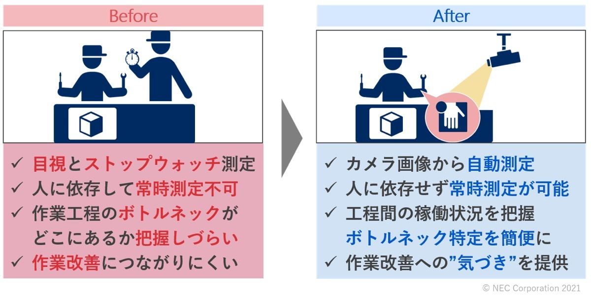 イメージ図 システム概略