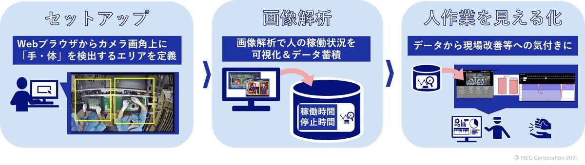 映像処理技術を活用し、数値データに基づく現場改善を促進