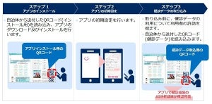 NEC×FiNC、岡山市と広島県にAIとアプリを活用した健康プログラム