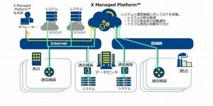 NTT Com×フィックスポイント、運用管理製品強化に向け資本業務提携