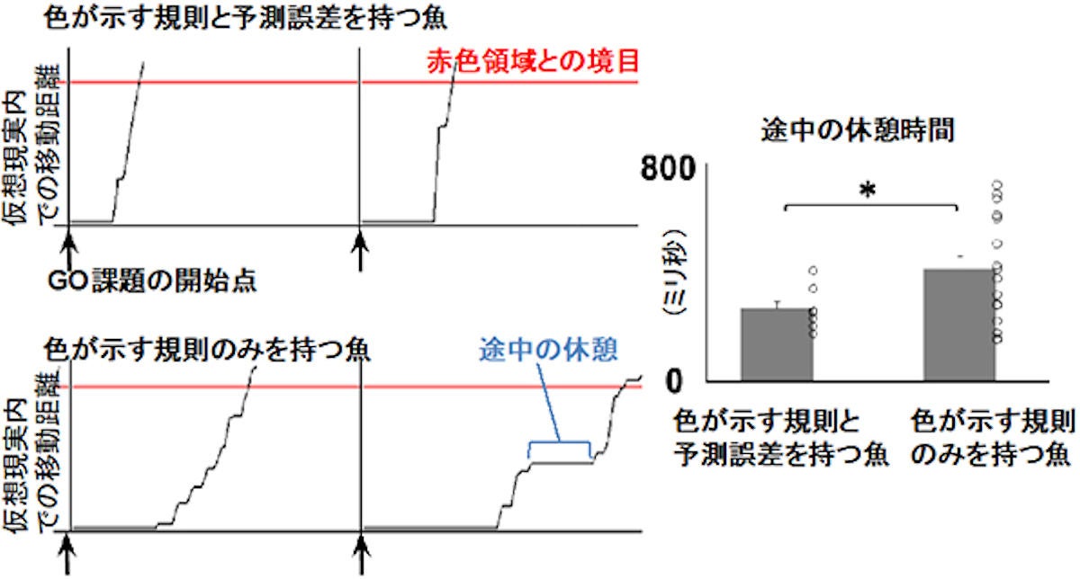 脳科学