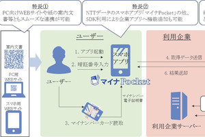 NTTデータ、マイナンバーカードやセルフィーによるeKYCサービスを提供