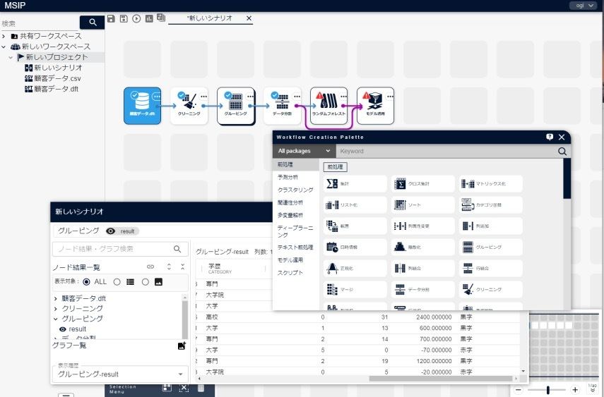 純国産のノーコードデータ分析プラットフォーム