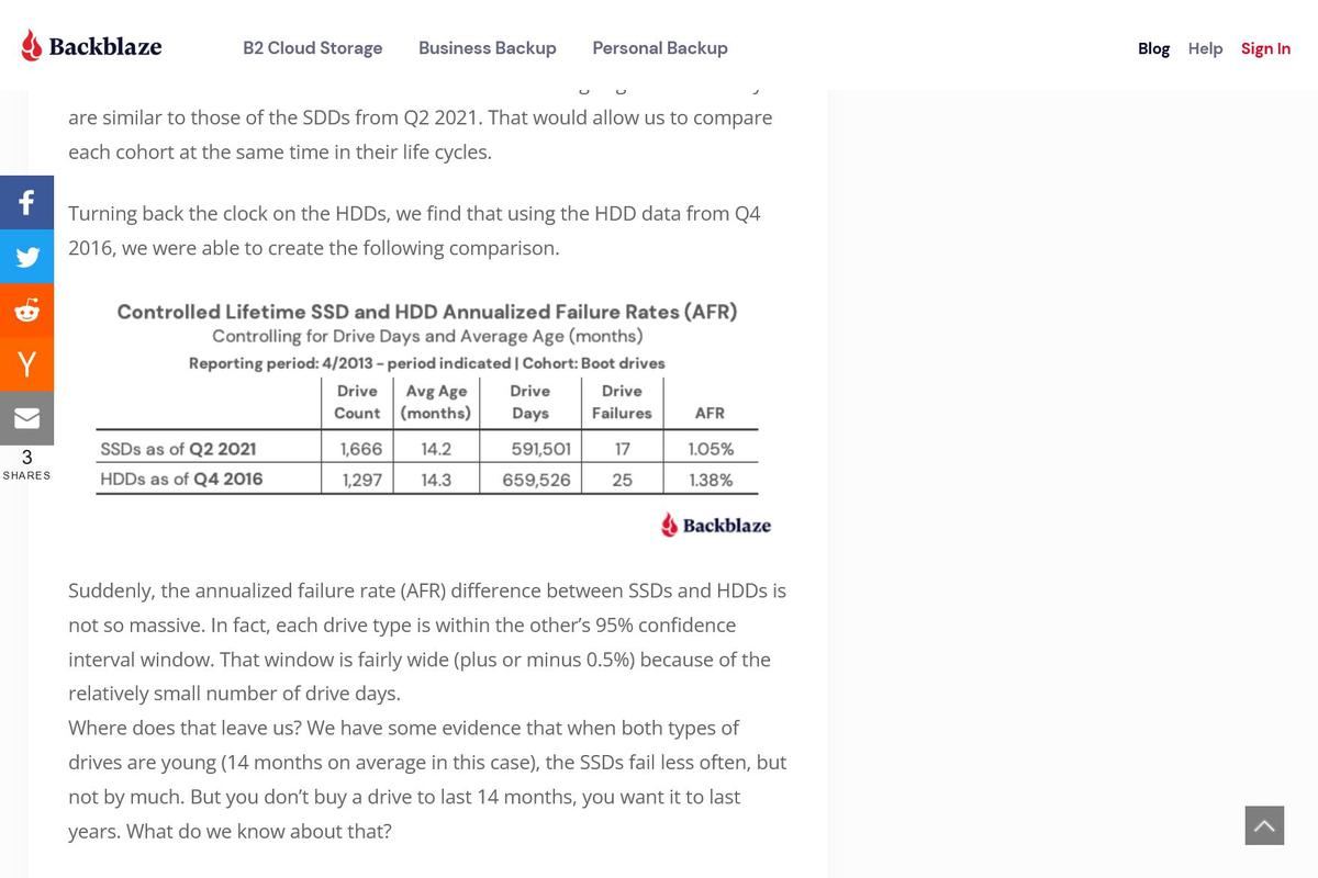 Are SSDs Really More Reliable Than Hard Drives?