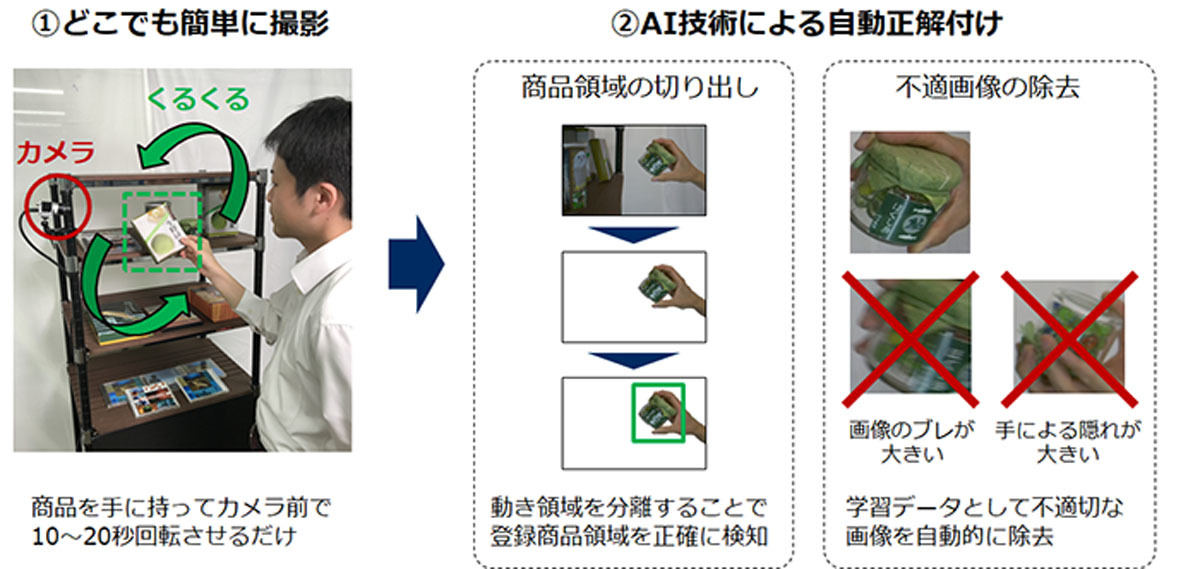 画像認識向けインスタント物体登録技術