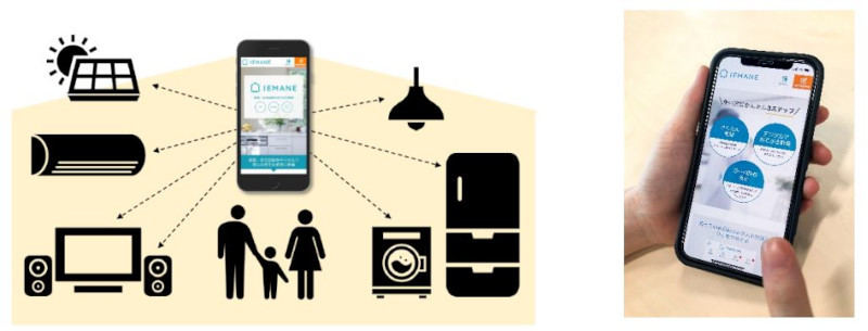 「IEMANE」サービス導入イメージ(同社資料より)