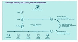 シトリックス、新しいアプリケーション配信クラウドサービス発表