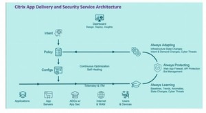 シトリックス、新しいアプリケーション配信クラウドサービス発表