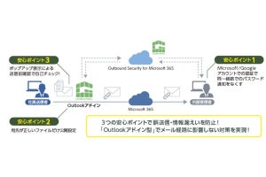 キヤノンMJ、Microsoft 365ユーザ向けメール誤送信対策サービスの正式版