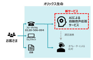 オリックス生命保険、AI自動音声で住所変更受付開始