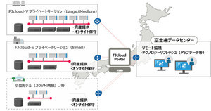 富士通、100VM程度の小規模環境向けプライベートクラウド基盤提供