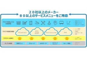 ネットワールド、クラウド移行の技術支援を行う新サービス「CloudPath」
