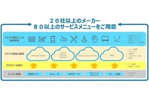 ネットワールド、クラウド移行の技術支援を行う新サービス「CloudPath」