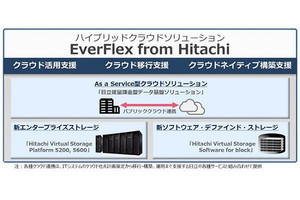 日立、ストレージ仮想化をクラウドにも適用‐ハイブリッドクラウドソリューション開始