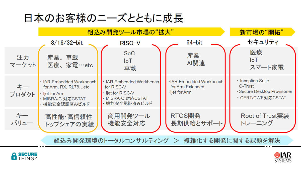 IARシステムズ