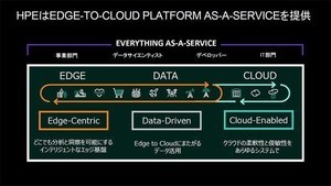 HPE、アナリティクスとデータ保護向けクラウドサービス発表