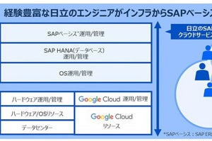 日立の「SAP HANAクラウドサービス」がGoogle Cloudに対応‐AWSやAzureも視野に