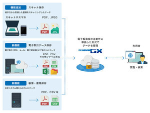 インテック、「快速サーチャーGX」に改正電帳法対応の新機能追加