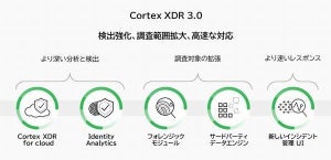 パロアルト、クラウドとIDの脅威まで拡張「Cortex XDR 3.0」提供