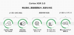 パロアルト、クラウドとIDの脅威まで拡張「Cortex XDR 3.0」提供