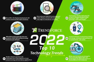 2022年に起きる10大ハイテク技術トレンド予測をTrendForceが公開