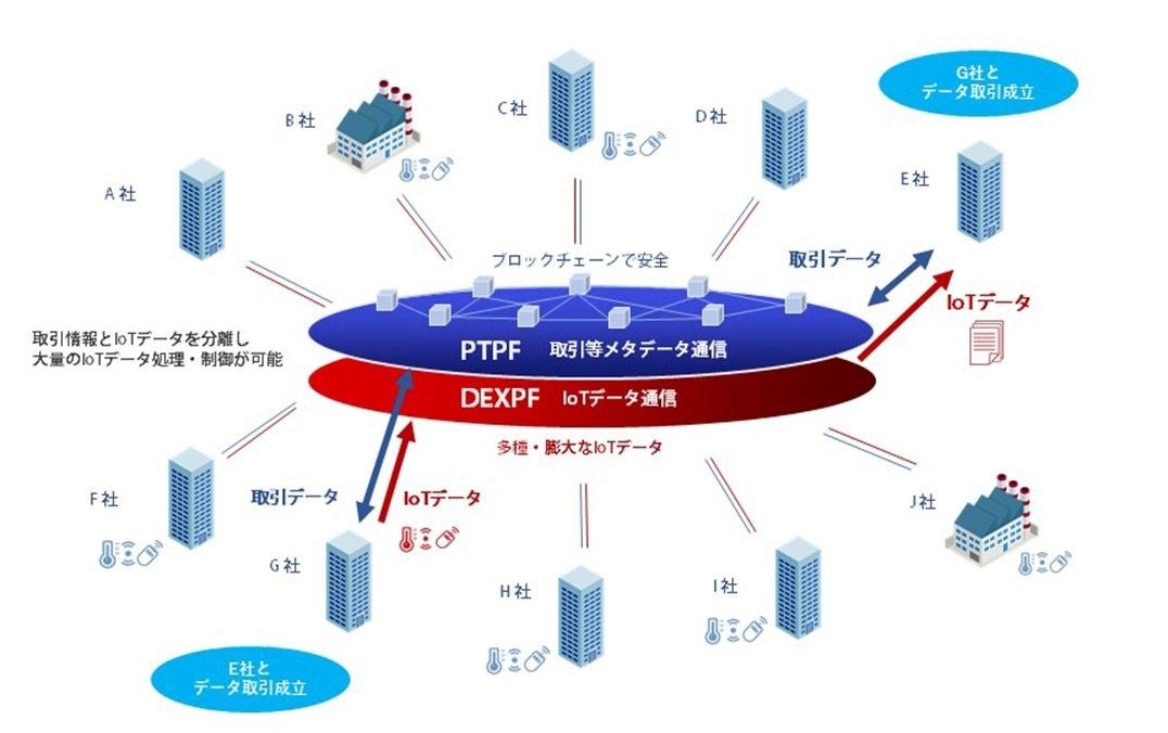 PTPF 概要図