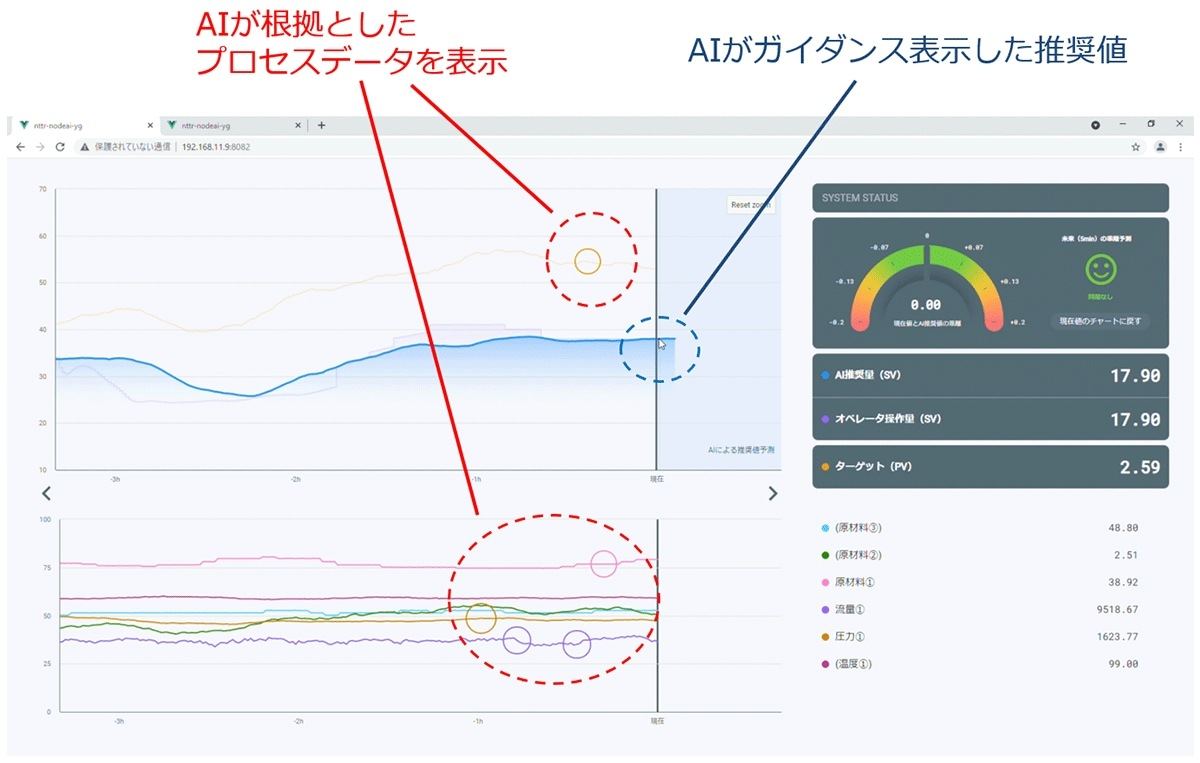 AIプラント運転支援ソリューションの画面イメー