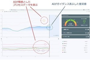 NTT Comら、AIプラント運転支援ソリューションの実証実験に成功