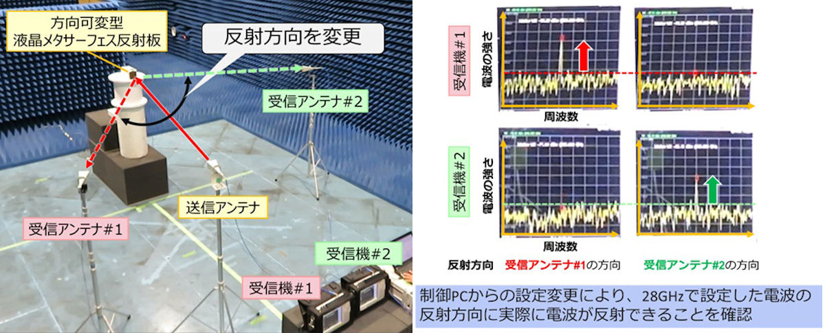 方向可変型液晶メタサーフェス反射板