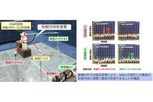 KDDI総研とJDI、電波を狙った方向に反射できるメタサーフェス反射板を開発