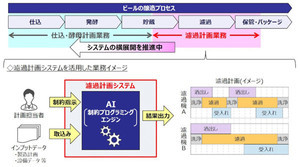 キリン、AIを活用したろ過計画システム導入で年間3000時間創出