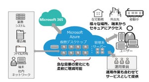 日本ユニシス、マネージド仮想デスクトップサービス「楽 DaaS」販売開始