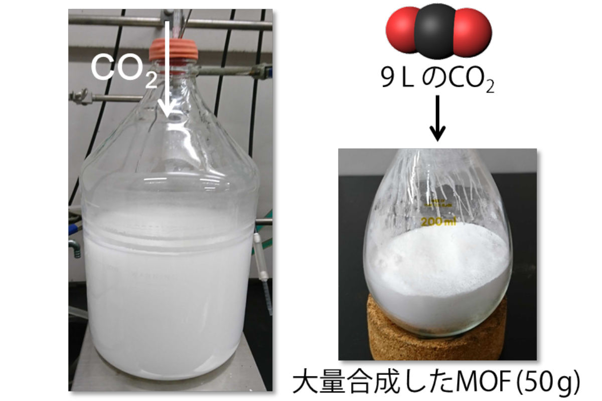 二酸化炭素