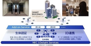 NEC、スマートビルディング向けに顔認証を活用した入退・決済ソリューション