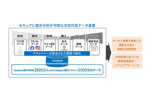 電通デジタル、「人」を起点としたマーケティング施策分析ソリューション