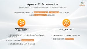 アリババクラウド、AIを活用したサービスパッケージを日本で提供開始