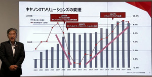 キヤノンITS、事業モデルの転換で2025年に売上を1.5倍に