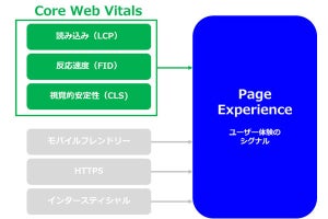 Core Web Vitals（GoogleのUX指標）の全貌と改善方法【前編】