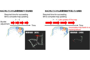SLAMの処理時間を従来技術の約1/60にする手法、ソシオネクストなどが開発