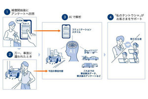 イーデザイン損保、AIで顧客に合う担当者を選任‐「私のタントウシャ」