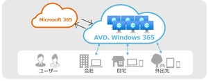 SCSK、Azure Virtual Desktopの導入・運用技術支援サービス