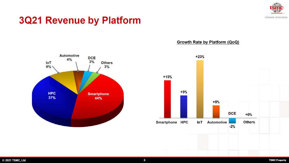 TSMC