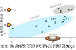 恒星とそれを巡る惑星の組成に相関があることが判明、すばる望遠鏡などで観測