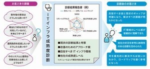 ユニアデックス、無償でITインフラ成熟度を5段階で診断するサービス