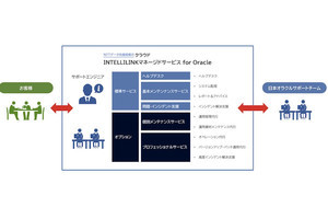 NTTデータ先端技術、Oracle Cloud Infrastructure向けのマネージドサービス